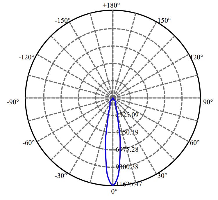 日大照明有限公司 - 朗明纳斯 CXM-11-AC30 3-2040-M